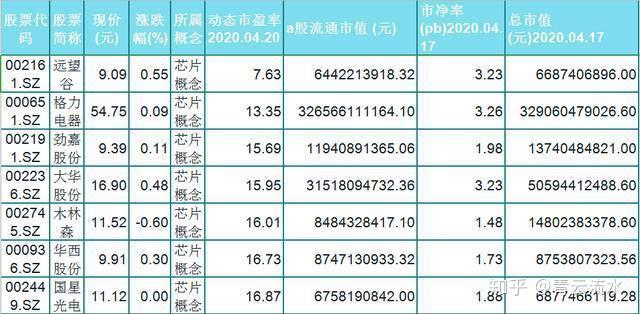 1月16日思源电气涨停：半导体，国产芯片，特高压概念热股