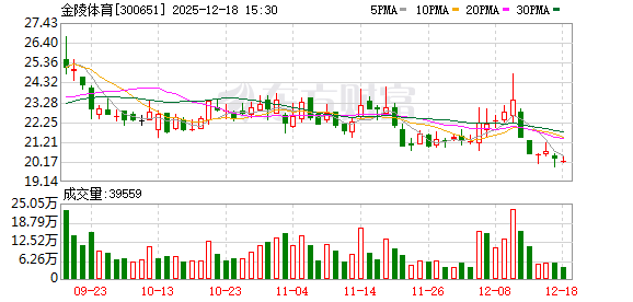 中建环能：截至1月10号股东人数为18,828