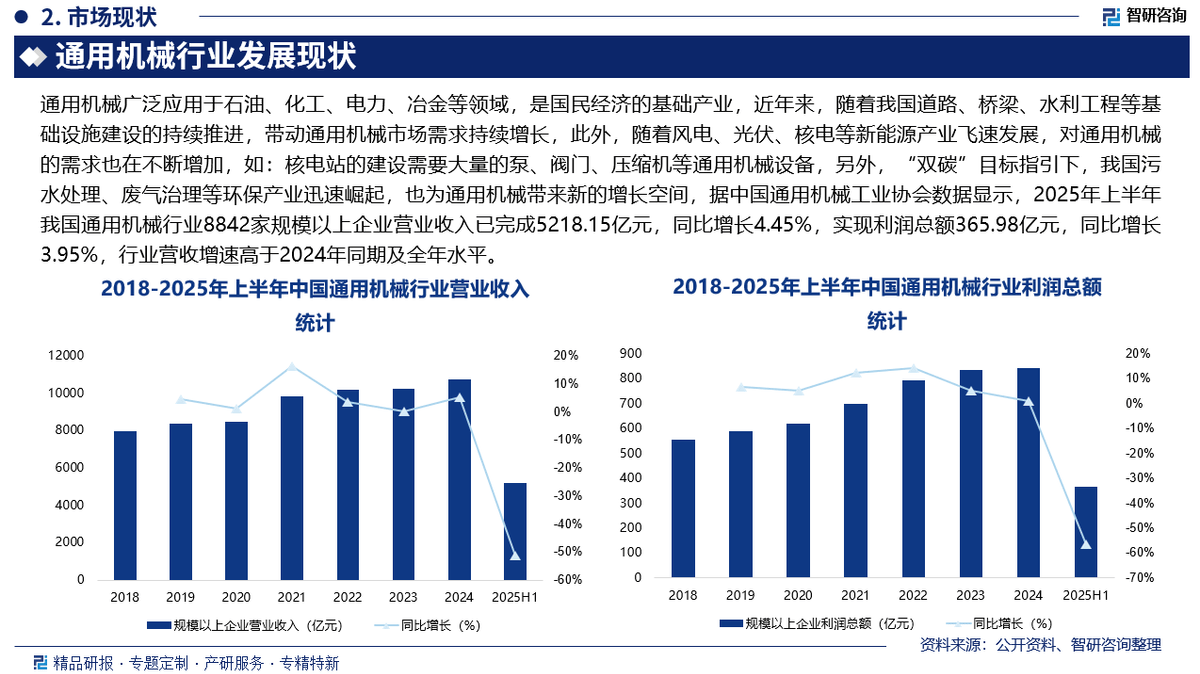 2025年智慧教室行业发展全景洞察：发展现状、市场前景与趋势深度解析_人保服务 ,人保车险
