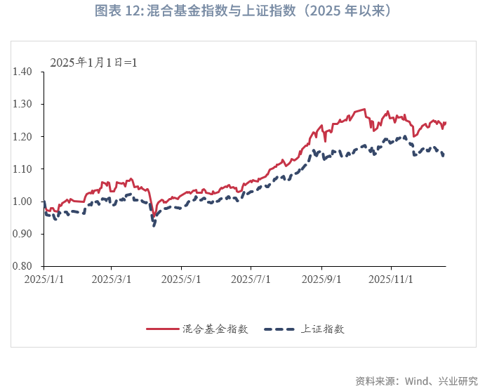 债市收盘| 资金面维持宽松，债市小幅修复 短端收益率下行逾1BP