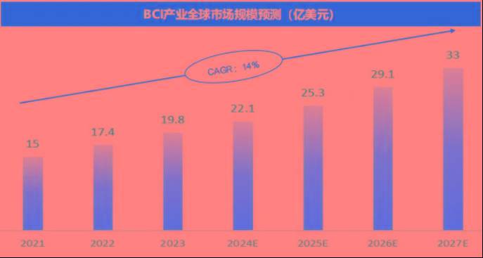 四中全会精神在基层丨一间实验室,何以攀登“脑机接口”高峰?