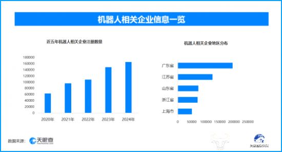 全国机器人标委会商业社区服务机器人工作组成立