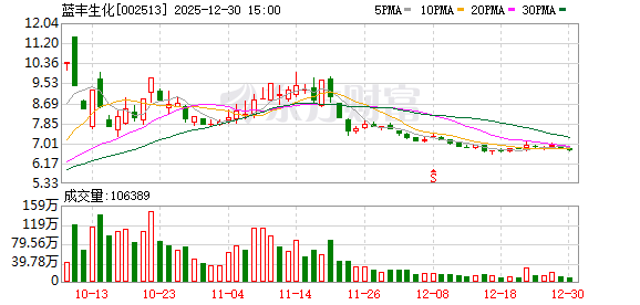越秀资本：中科宇航为公司控股子公司越秀产业基金管理基金的投资项目