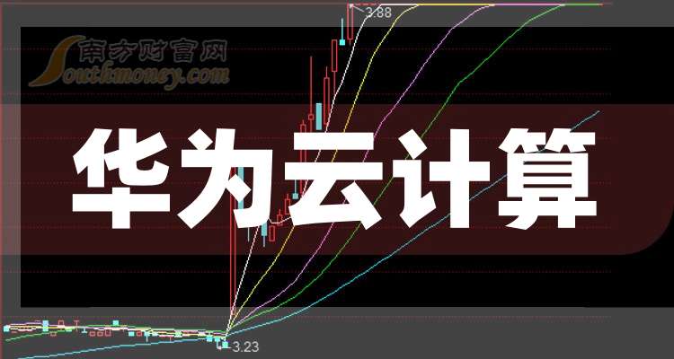 宝兰德：预计2025年净利润亏损7500万元左右