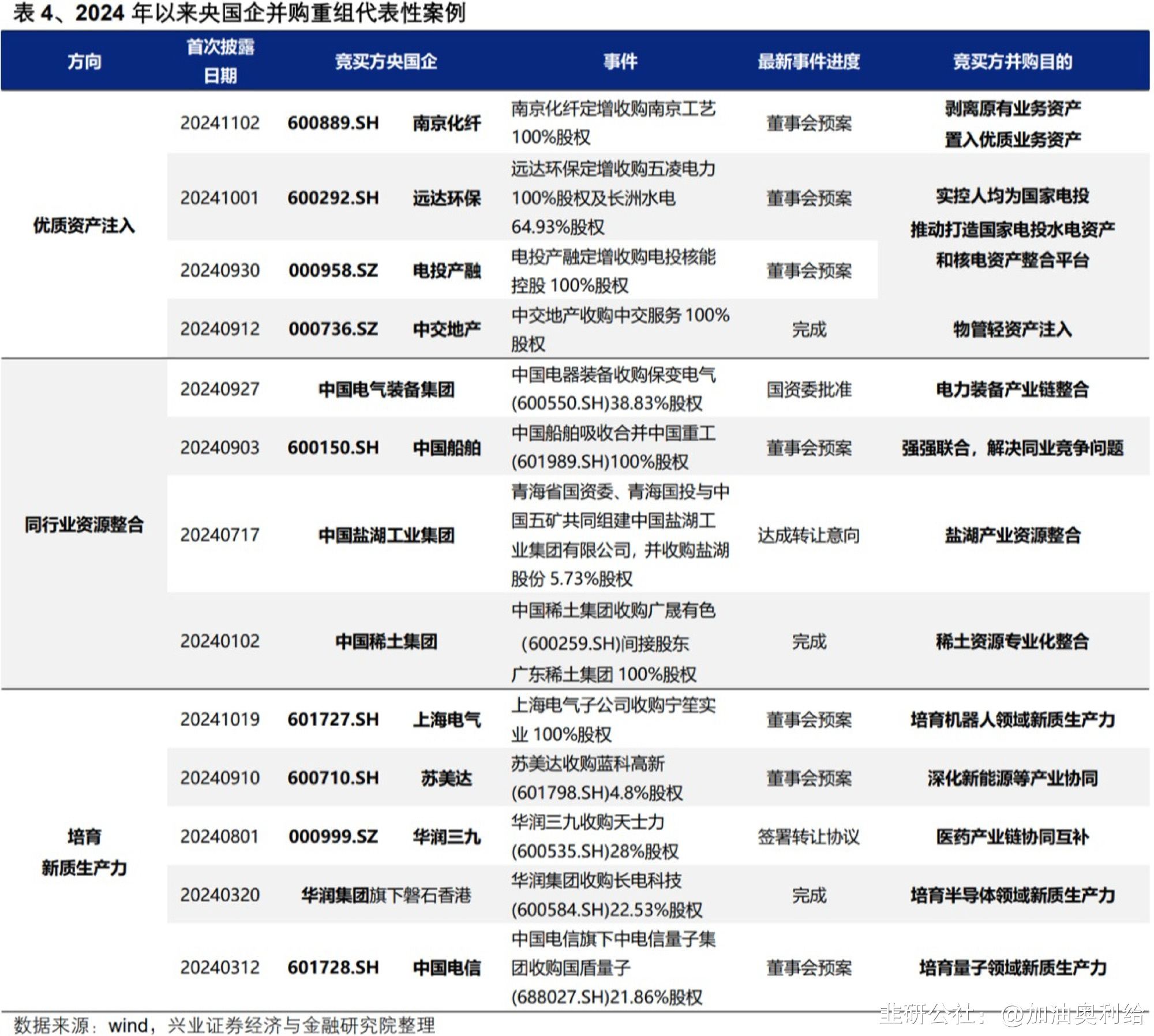 上市公司“花式”回馈股东!10家公司同时明确分红规划(附股)