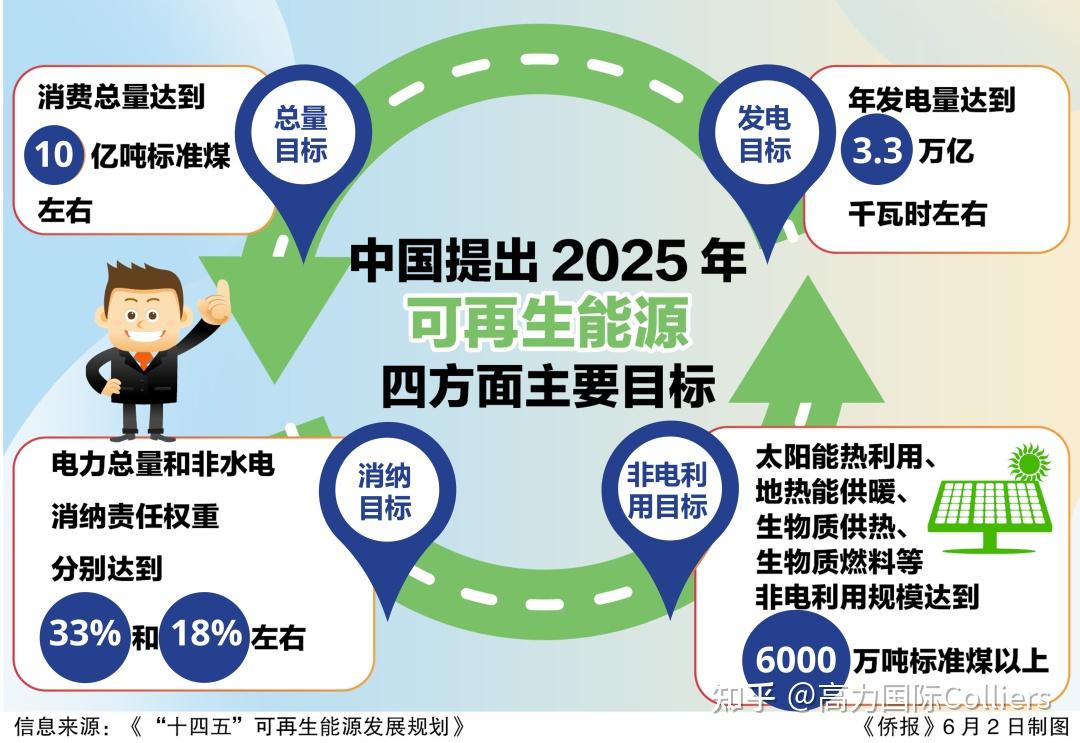 沪市债券新语丨传统重资产能源企业如何破局?REITs打通资源、资产、资本转化新路径