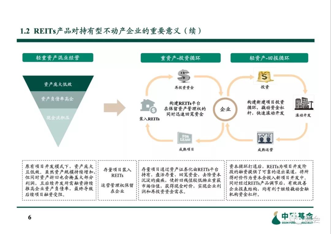 沪市债券新语丨传统重资产能源企业如何破局？REITs打通资源、资产、资本转化新路径
