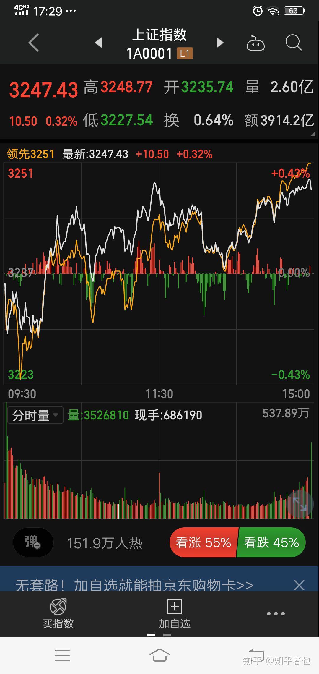 创业板指冲高回落跌0.64% 电网设备概念爆发