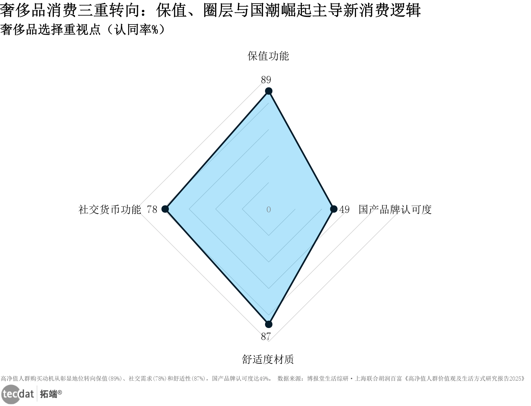 国家统计局:2025年恩格尔系数比上年下降0.5个百分点