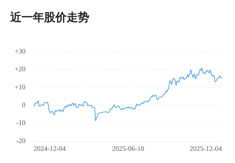 通富微电涨2.67%，股价创历史新高