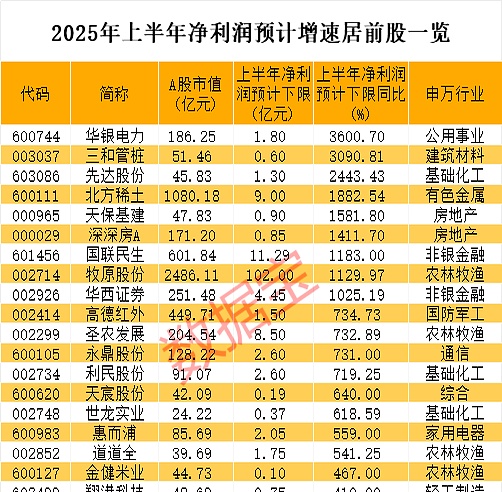稀土价格涨幅明显 14股获融资资金加仓超10%