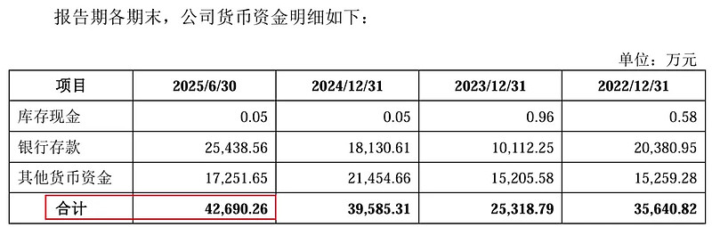 深度绑定优衣库、H&M,福恩股份闯IPO:王恩伟家族一年拿超3亿分红