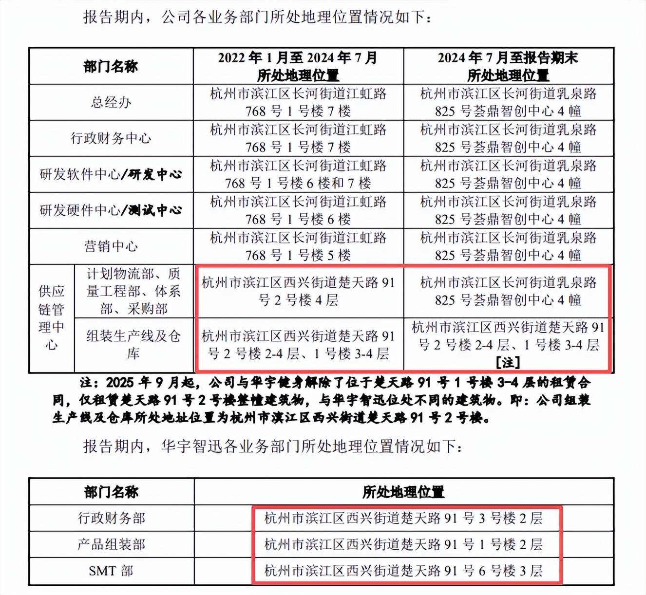 海正药业因财务信息不准确被出具警示函,近1年无研报覆盖