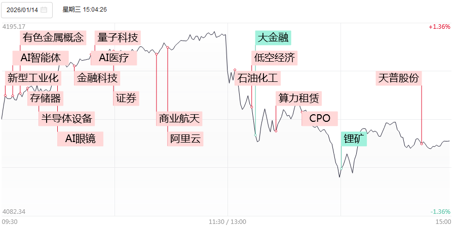 今日103只个股涨停 主要集中在电力设备、化工等行业