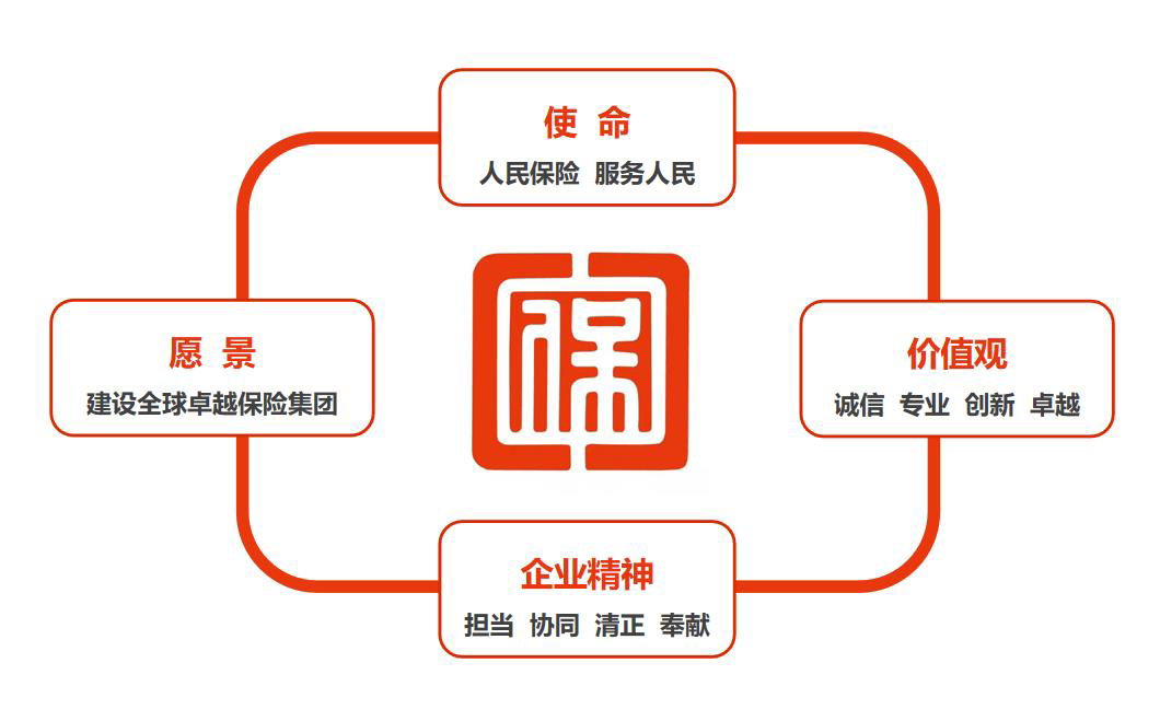 保险有温度,人保财险 _数字内容行业市场规模及需求分析、未来趋势预测2026