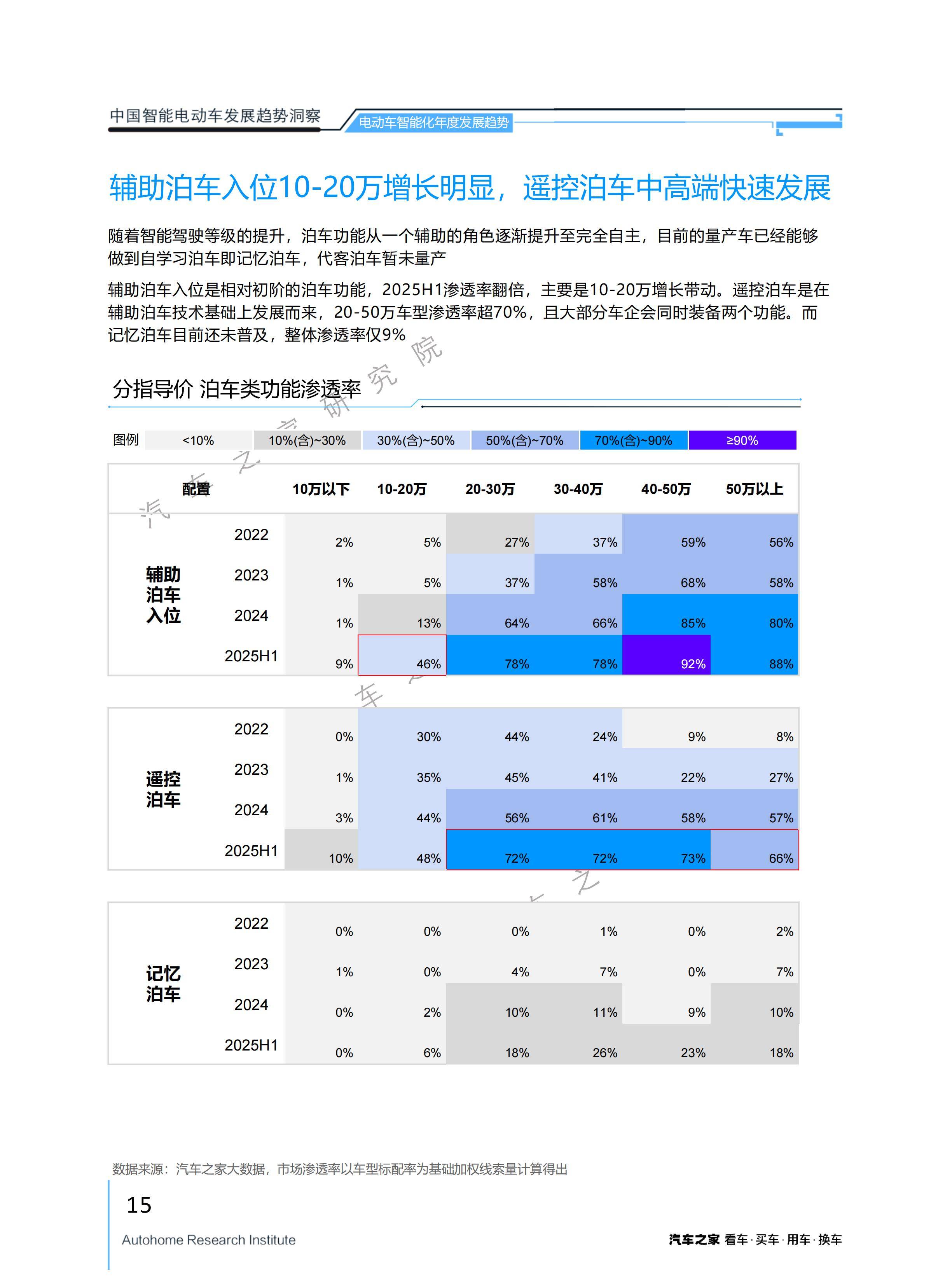 2025年我国数字渗透力明显增强