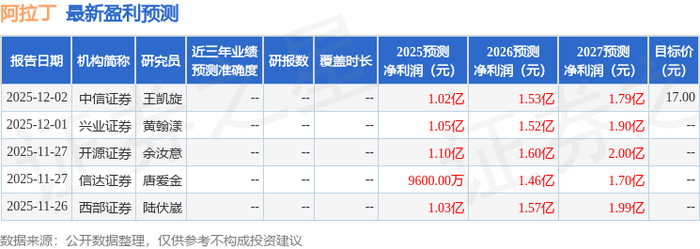2026年整体衣柜行业市场深度调研及发展前景预测_人保服务,拥有“如意行”驾乘险，出行更顺畅！