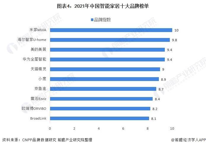 2025年迷你家电行业深度分析：现状洞察、竞争格局与未来趋势深度剖析_人保车险   品牌优势——快速了解燃油汽车车险,保险有温度
