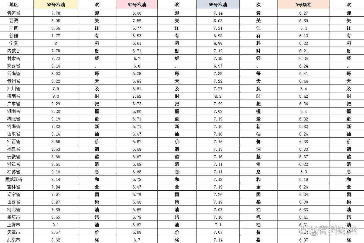 中国成品油价迎2026年首次上调