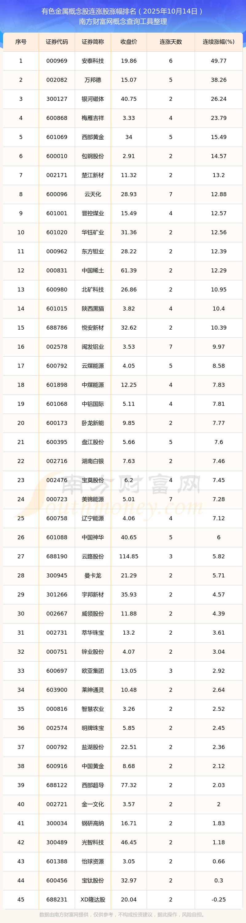 大涨超6%!环氧丙烷概念领涨两市 七大概念股盘点(名单)