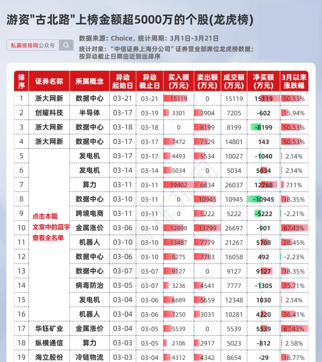 大涨超6%!环氧丙烷概念领涨两市 七大概念股盘点(名单)
