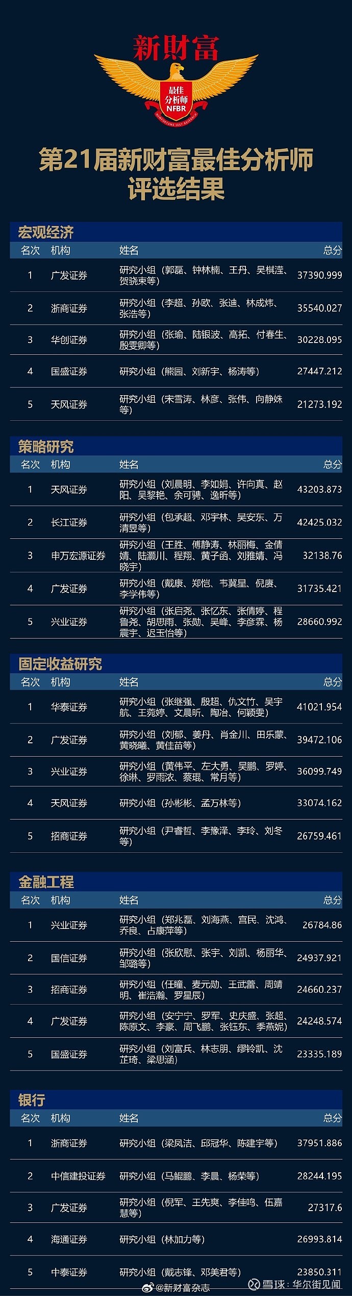 长江证券、天风证券等成立企管研究院公司