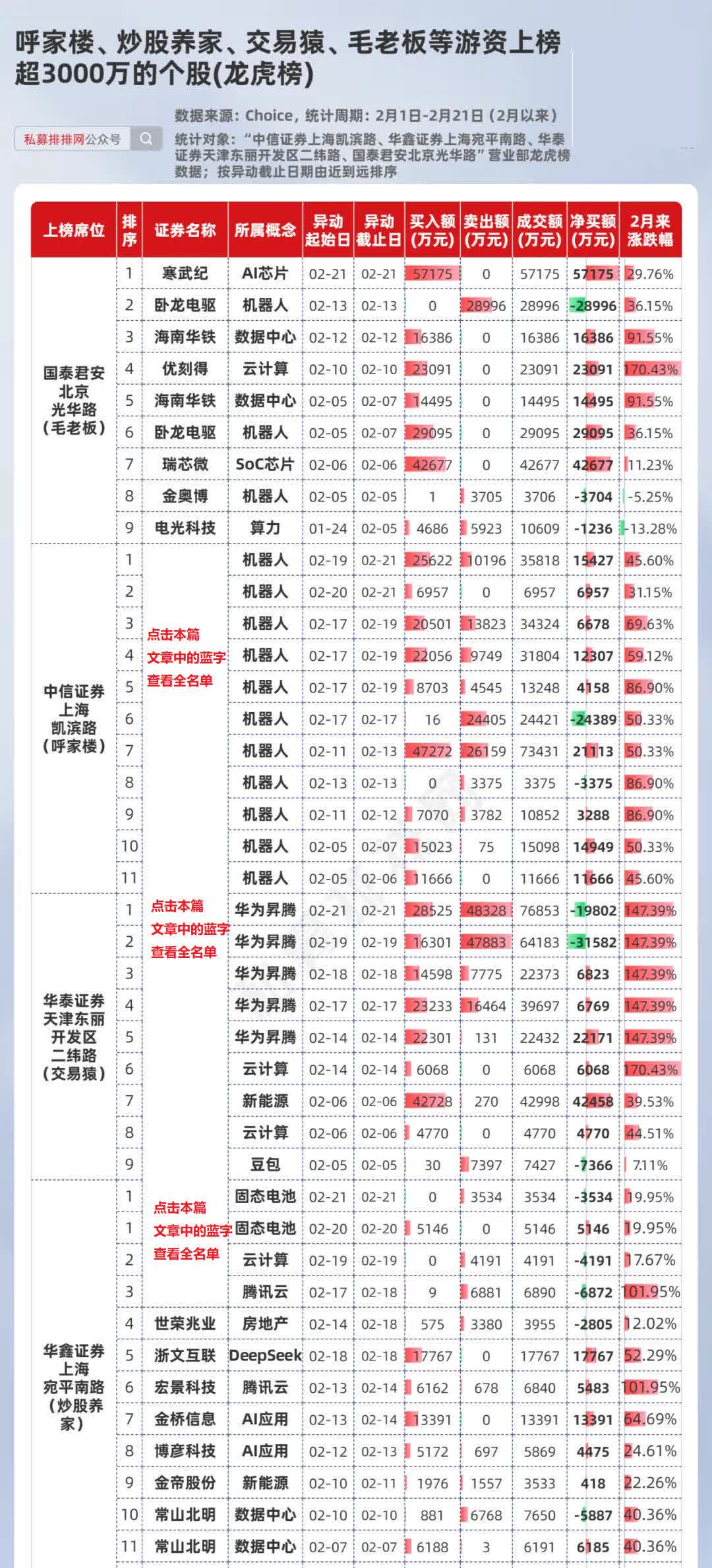 翻倍预增的潜力科技股揭秘!多股股价已“起飞”(附名单)