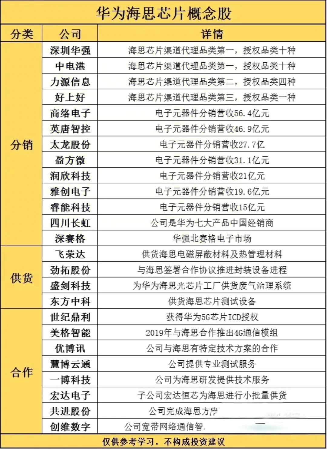 翻倍预增的潜力科技股揭秘!多股股价已“起飞”(附名单)