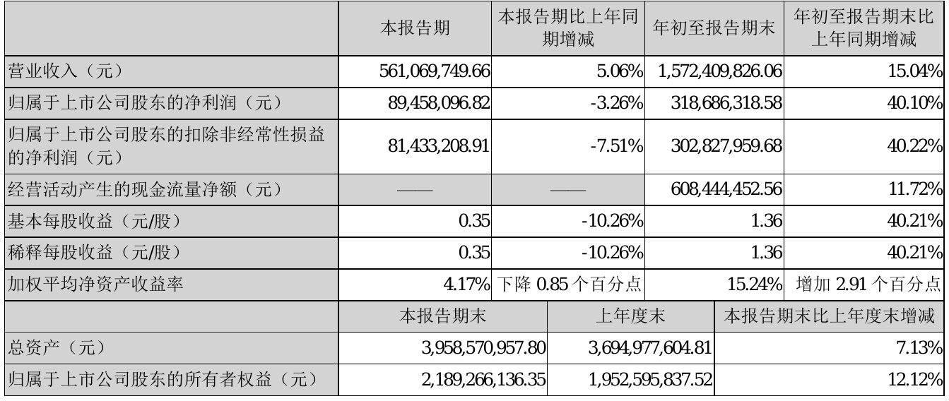 华特达因:2025年度业绩不属应披露预告范围
