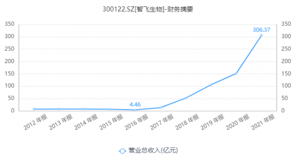 经费逾期未付致临床停摆，康乐卫士HPV疫苗研发之路添堵，持续亏损下商业化蒙尘