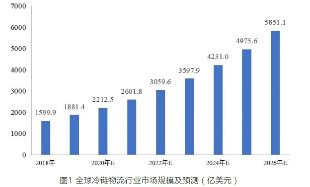1月21日红 宝 丽涨停：环氧丙烷，建筑节能，冷链概念热股