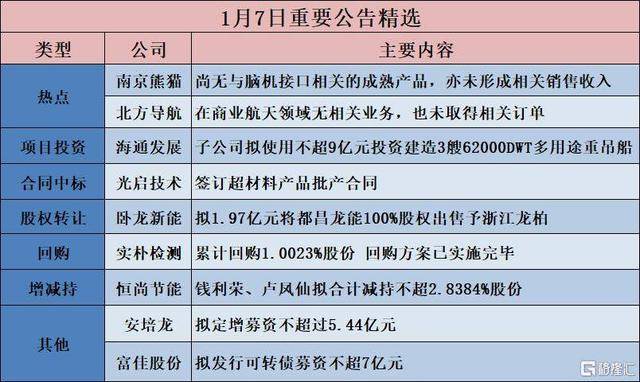 金 螳 螂:航天建设业务占营收比例很低