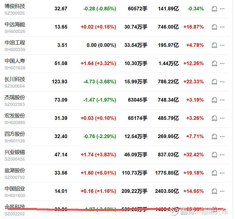 博俊科技：1月19日高管伍亚林减持股份合计42.06万股