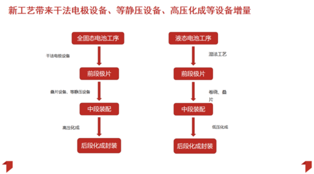 百利科技:拟设立控股子公司 发展固态电池材料生产系统等业务
