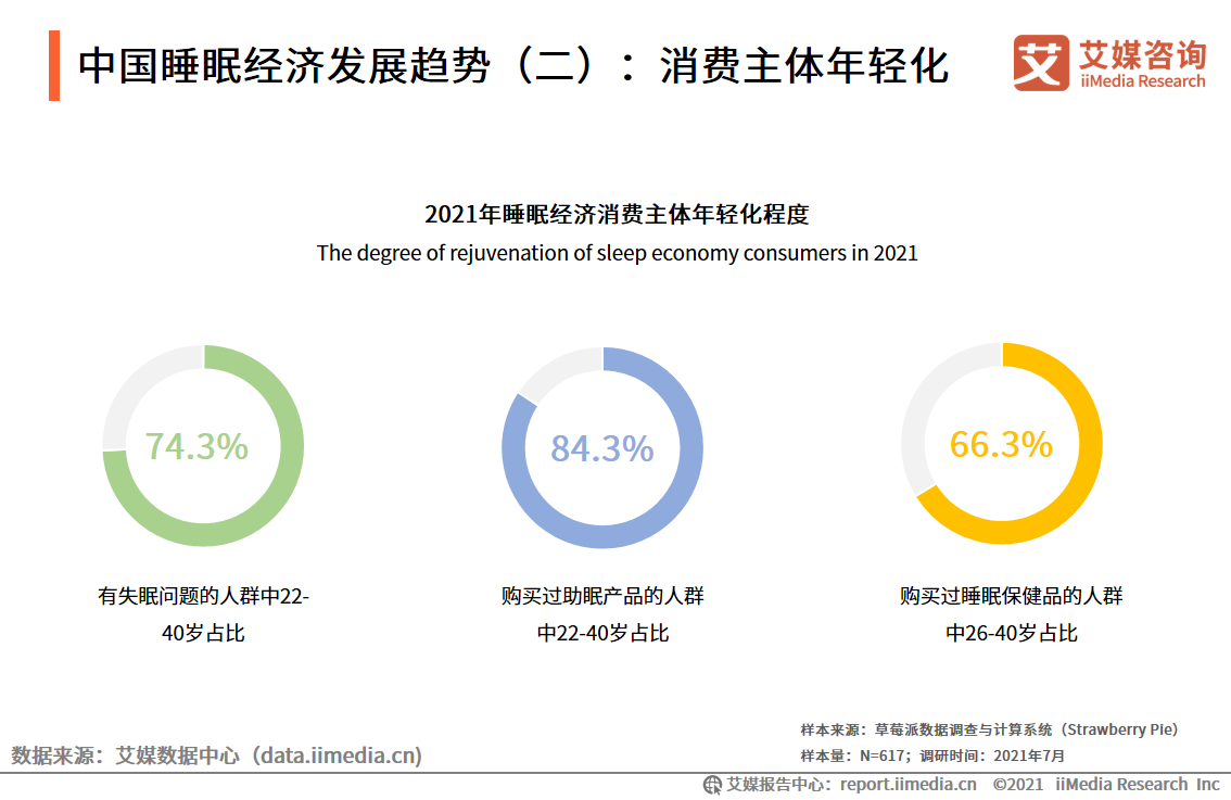 人保车险,拥有“如意行”驾乘险，出行更顺畅！_睡眠经济行业市场深度调研及投资趋势预测2026