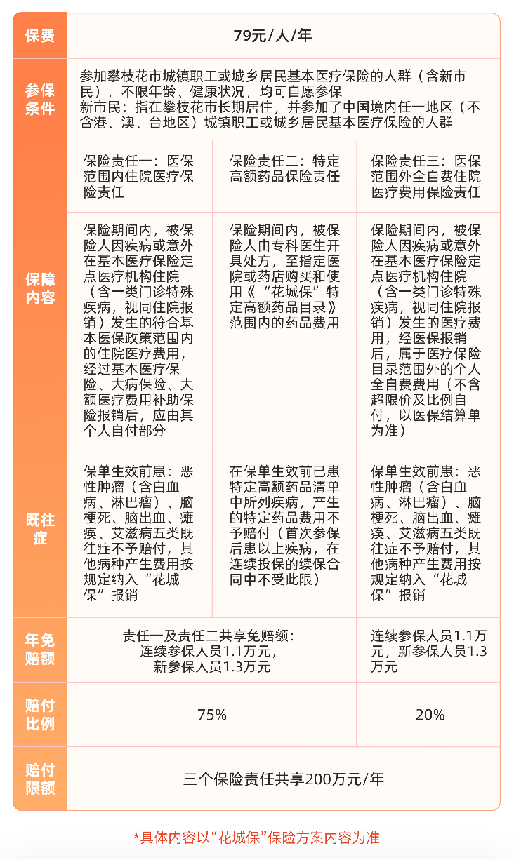 人保车险,拥有“如意行”驾乘险,出行更顺畅!_2026中国LED灯具行业发展前景及深度调研分析