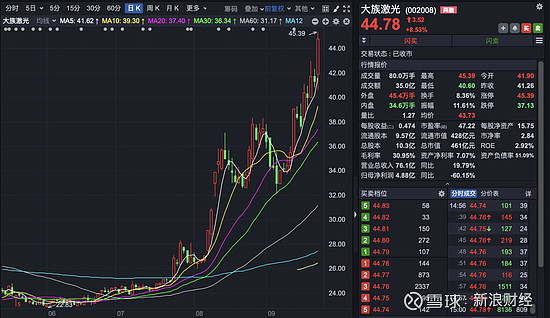 摩尔线程，上市后首份业绩预告出炉