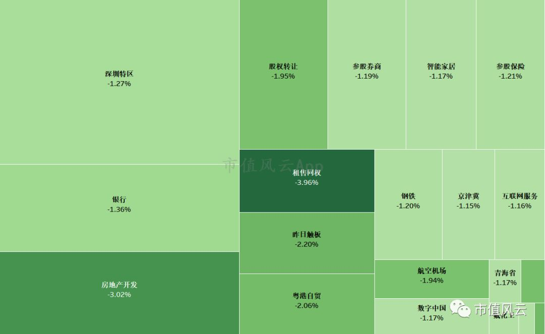 顺周期板块热度提升 机构预测10股业绩将大反转