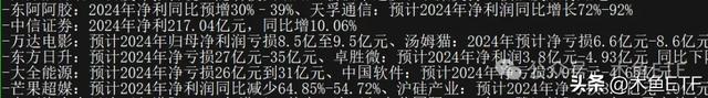 天孚通信：2025年净利同比预增40%―60%