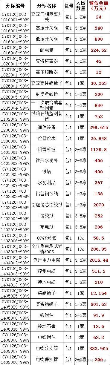 申通快递：预计2026年度为下属子公司提供担保总额不超过约23.99亿元