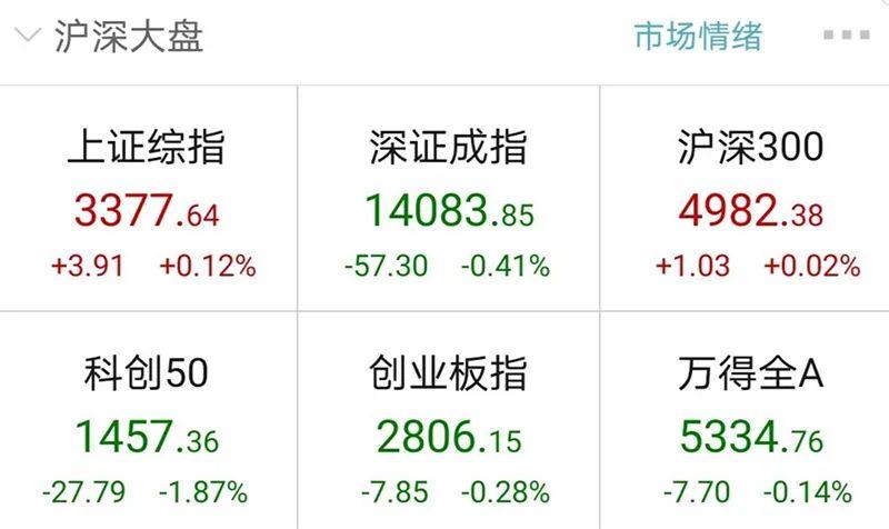 食品饮料行业今日跌1.53%,主力资金净流出24.16亿元
