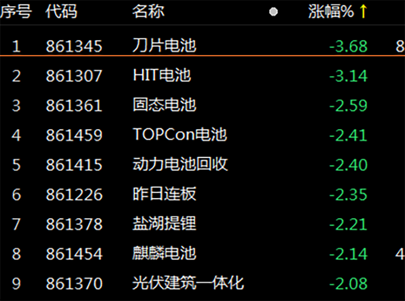 食品饮料行业今日跌1.53%,主力资金净流出24.16亿元