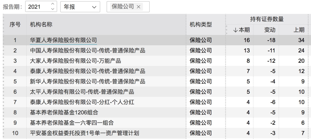 机构出手!最新布局曝光
