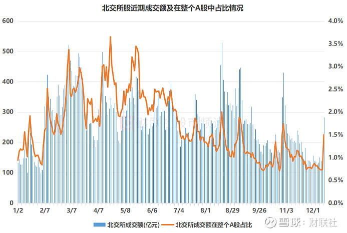 龙芯中科股价创新高，融资客抢先加仓