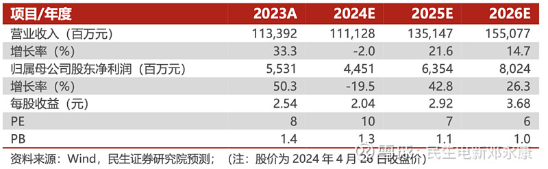 中期协:2024年突出从严监管,对14家公司及118名人员给予纪律惩戒