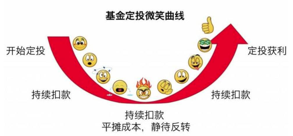 今日120只个股跨越牛熊分界线
