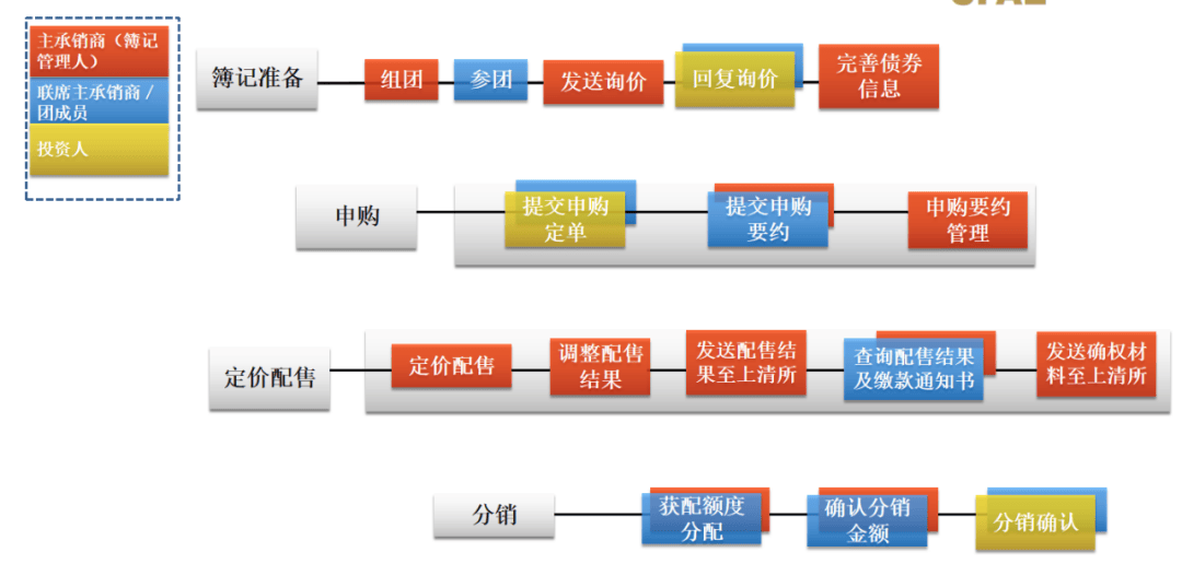 东方金诚首席宏观分析师王青：合并设立科技创新与民营企业债券风险分担工具 有助于压低相关企业债券融资成本中的风险溢价