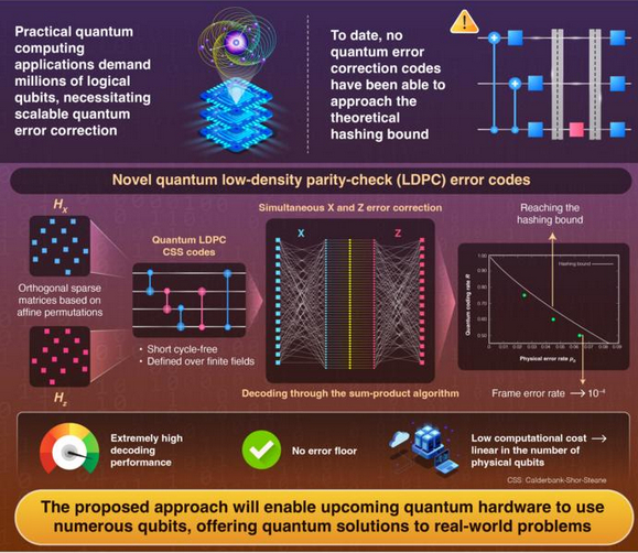 极限密度！我国新成果有望让器件“存得更多 占得更少”