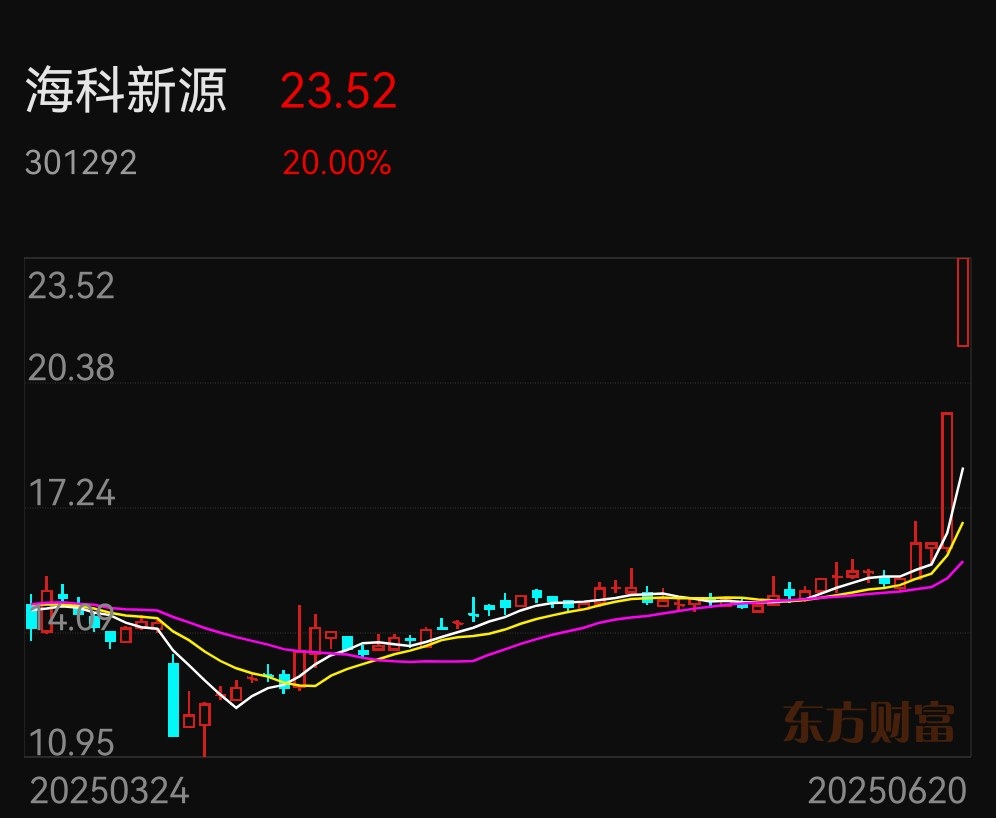 1月23日宇晶股份涨停:金刚线,异质结电池HJT,光伏概念热股