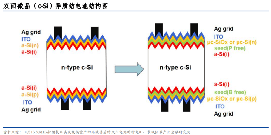 1月23日宇晶股份涨停:金刚线,异质结电池HJT,光伏概念热股